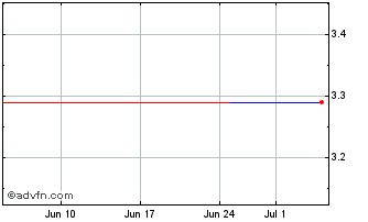 1 Month BBASG240W1 Ex:23,42 Chart