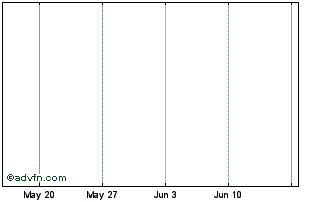 1 Month BBASS425 Ex:20,72 Chart
