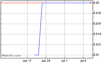 1 Month BBASS432 Ex:20,51 Chart
