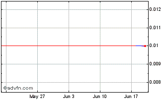 1 Month BBASS450 Ex:21,97 Chart