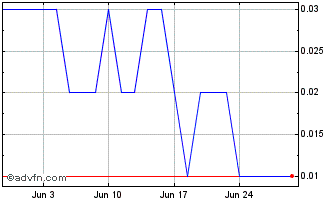 1 Month BBASS477 Ex:23,34 Chart