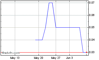1 Month BBASS495 Ex:24,22 Chart