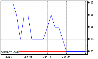 1 Month BBASS505 Ex:24,14 Chart