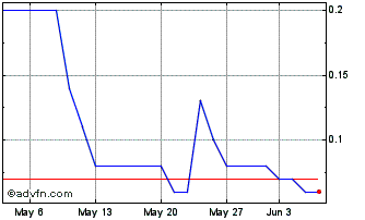 1 Month BBASS510 Ex:24,97 Chart