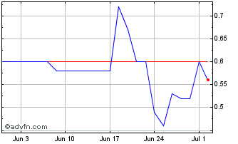 1 Month BBASU545 Ex:26,14 Chart