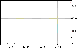 1 Month Jpmorgan Betabuilders Eu... Chart