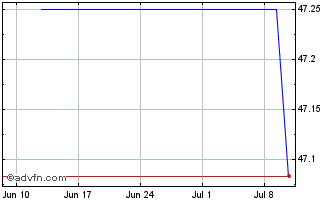 1 Month Pimco Exchange Traded Chart