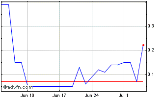1 Month BRSRG118 Ex:11,72 Chart