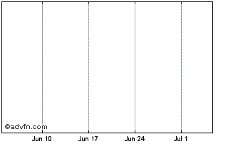 1 Month BRSRG133 Ex:13,22 Chart