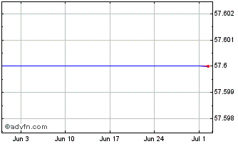 1 Month J.P. Morgan Exchange-Tra... Chart