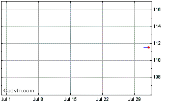 1 Month COMGÁS PNA Chart