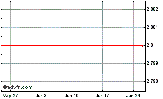 1 Month CSNAL137 Ex:11,19 Chart