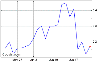 1 Month CSNAS126 Ex:11,94 Chart