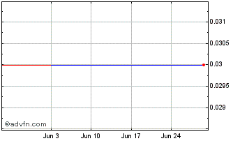 1 Month ELETS280 Ex:27,6 Chart