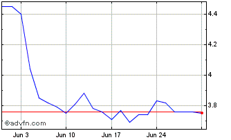 1 Month FER HERINGER ON Chart