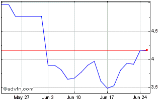 1 Month GGBRE176 Ex:17,39 Chart