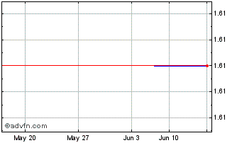 1 Month GGBRF189 Ex:15,75 Chart
