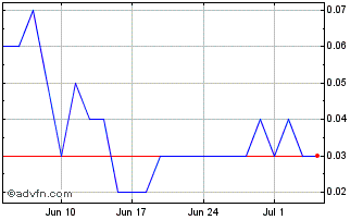 1 Month GOAUG115 Ex:11,26 Chart