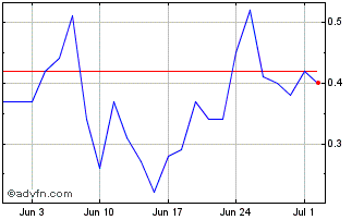 1 Month ITSAG101 Ex:9,52 Chart