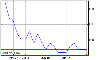 1 Month ITUBF348 Ex:33,5 Chart