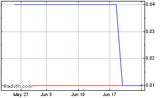 1 Month ITUBG393 Ex:37,97 Chart