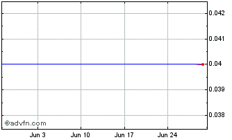 1 Month ITUBG401 Ex:38,72 Chart
