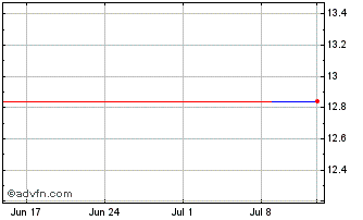 1 Month ITUBI226 Ex:20,98 Chart