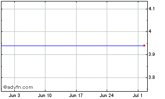 1 Month LRENG947 Ex:9,34 Chart