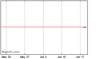 1 Month MANGELS PN Chart