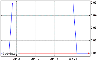1 Month MGLUA45 Ex:4,49 Chart