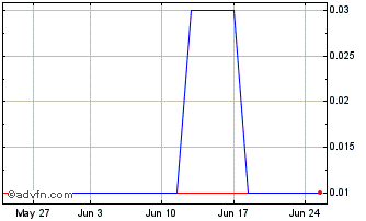 1 Month MGLUH250 Ex:24,9 Chart