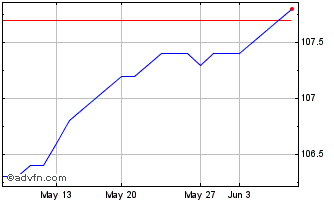 1 Month Nex Credito Agro Fi Ca P... Chart