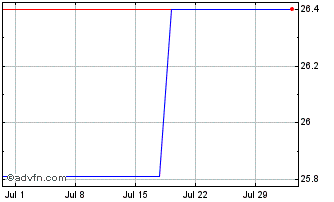 1 Month Paylocity Chart