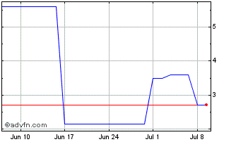1 Month PETRD452 Ex:41,43 Chart