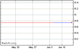 1 Month PETRH269 Ex:24,2 Chart