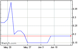 1 Month PETRP309 Ex:23,88 Chart