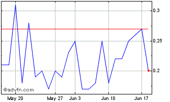 1 Month PETRX350 Ex:25,13 Chart