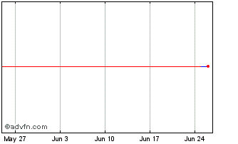 1 Month SANSUY PNA Chart