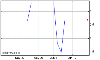 1 Month SUZBF467 Ex:46,72 Chart