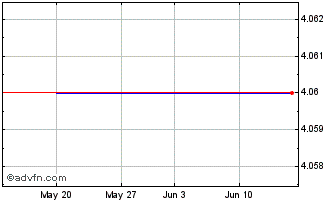 1 Month SUZBV530 Ex:53 Chart