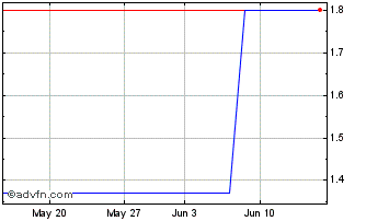 1 Month USIMO10 Ex:9,39 Chart