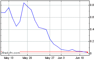 1 Month VALEF75 Ex:68,49 Chart