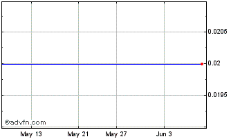 1 Month Bhang Chart
