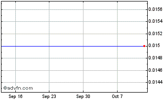 1 Month Goodbody Health Chart