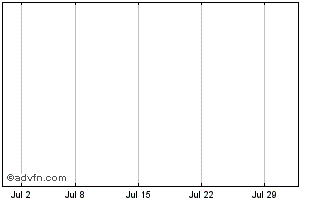 1 Month IC Potash Chart