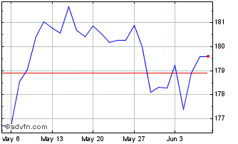 1 Month DAX Risk Control 10% RV ... Chart