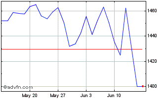 1 Month DAXplus Maximum Sharpe R... Chart