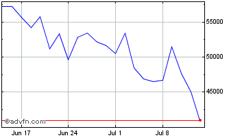 1 Month ShortDax X8 AR Total Ret... Chart