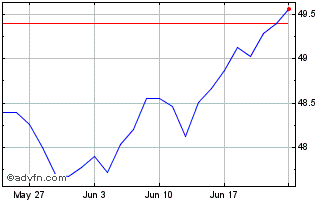 1 Month XMNAHDYU1C EUR INAV Chart