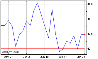 1 Month XENZPPAU1CUSDINAV Chart